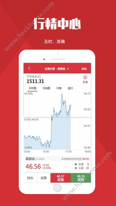 原油期貨實時行情軟件，決勝金融市場的投資脈搏掌控工具????