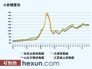 關(guān)于焦煤期貨上市時(shí)間的探討與預(yù)測