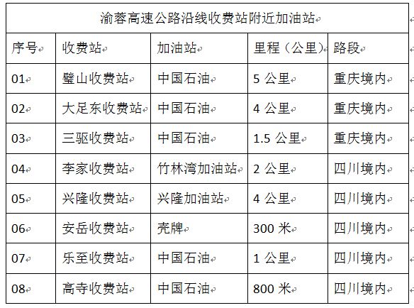 渝蓉高速最新進展與動態(tài)更新?????