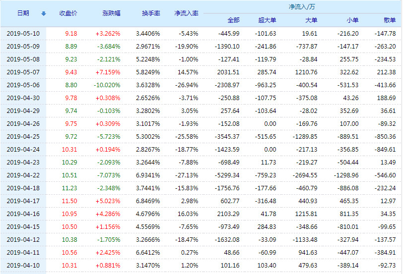 002582股票行情深度解析與未來前景展望