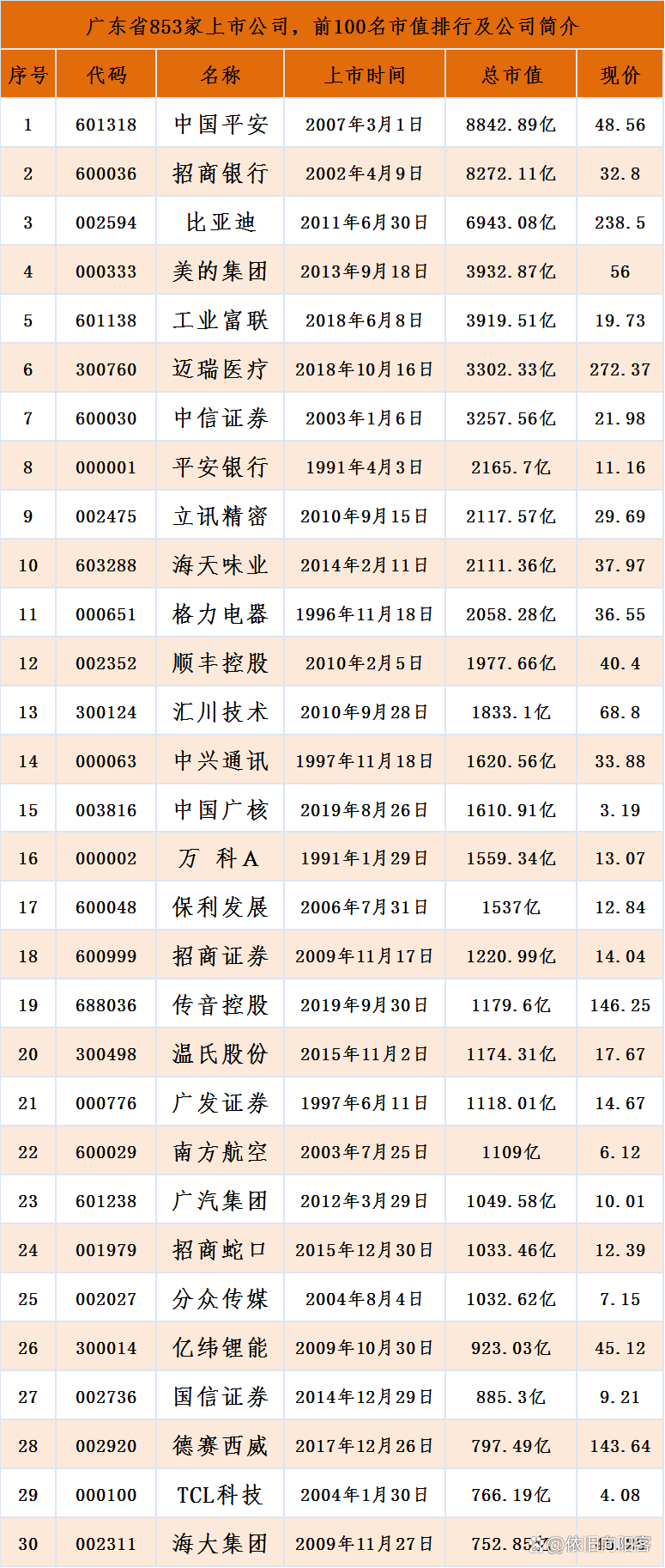 基因公司上市公司，引領(lǐng)生物科技新時代的先鋒企業(yè)