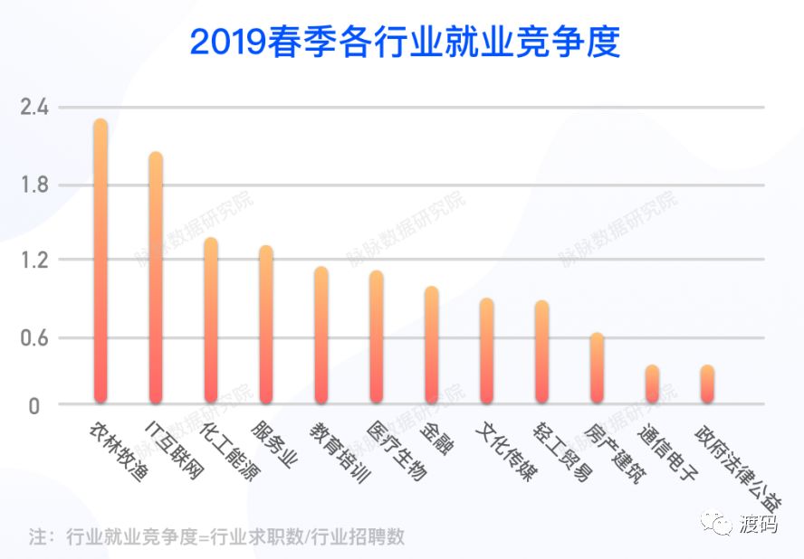 最新就業(yè)態(tài)勢分析報告，揭示當前就業(yè)市場趨勢