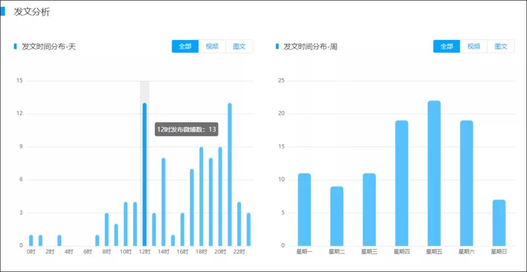 辦公設備銷售 第130頁