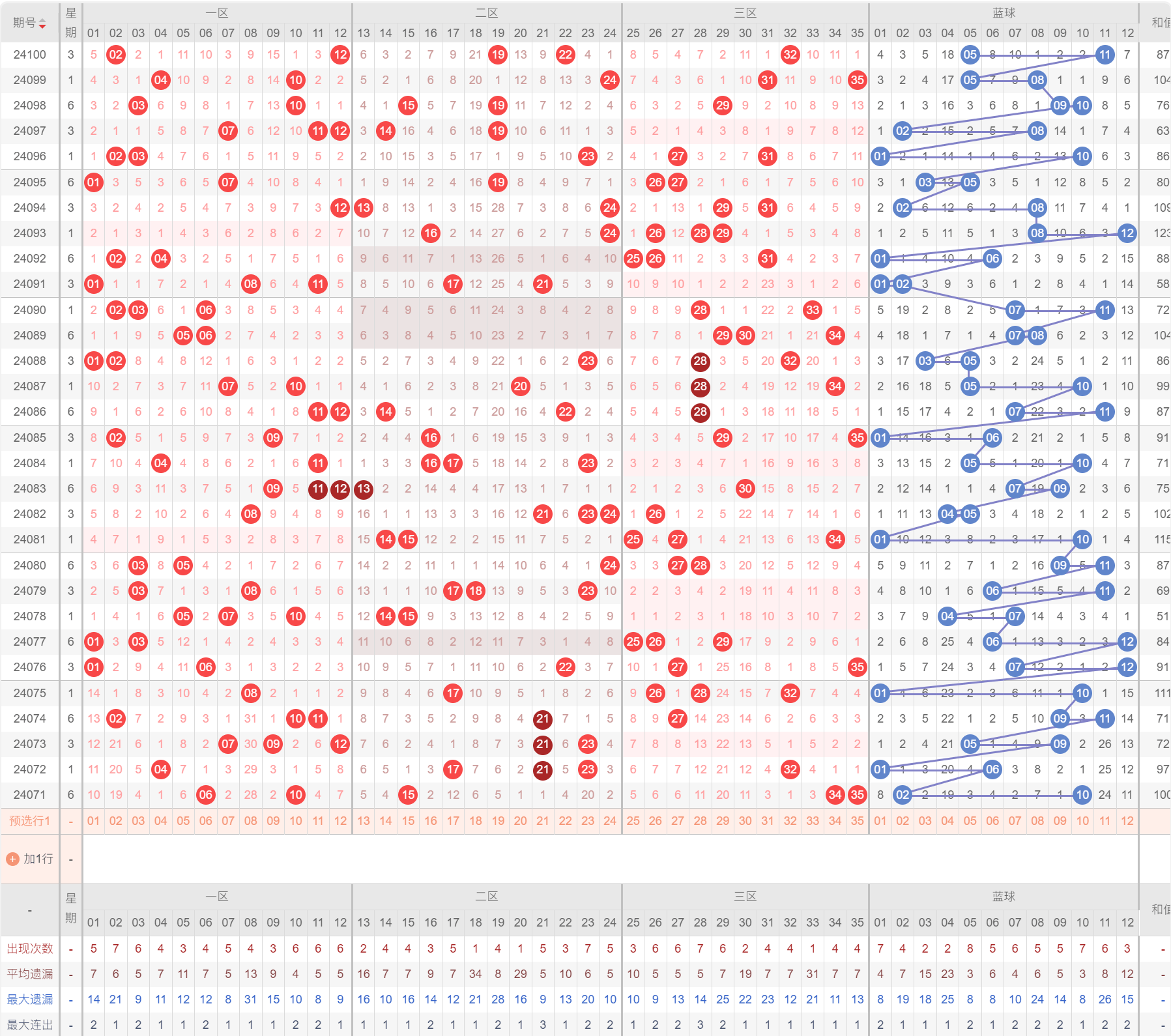 ＂2024年新澳門彩歷史開(kāi)獎(jiǎng)記錄走勢(shì)圖＂的：目前現(xiàn)象解析描述_感知版2.53