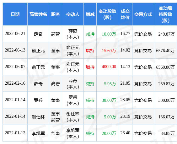 長纜科技最新動態(tài)，變化中的學(xué)習(xí)之旅，自信與成就感的源泉揭秘