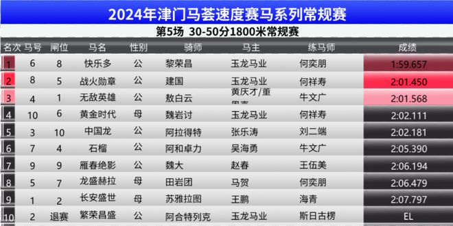 ＂2024澳門特馬今期開獎結(jié)果查詢＂的：解答配置方案_全景版9.65