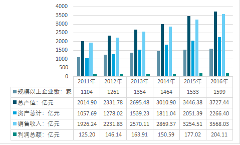 ＂2024香港資料大全免費＂的：根據(jù)資料作出投資決策_旗艦設備版5.18