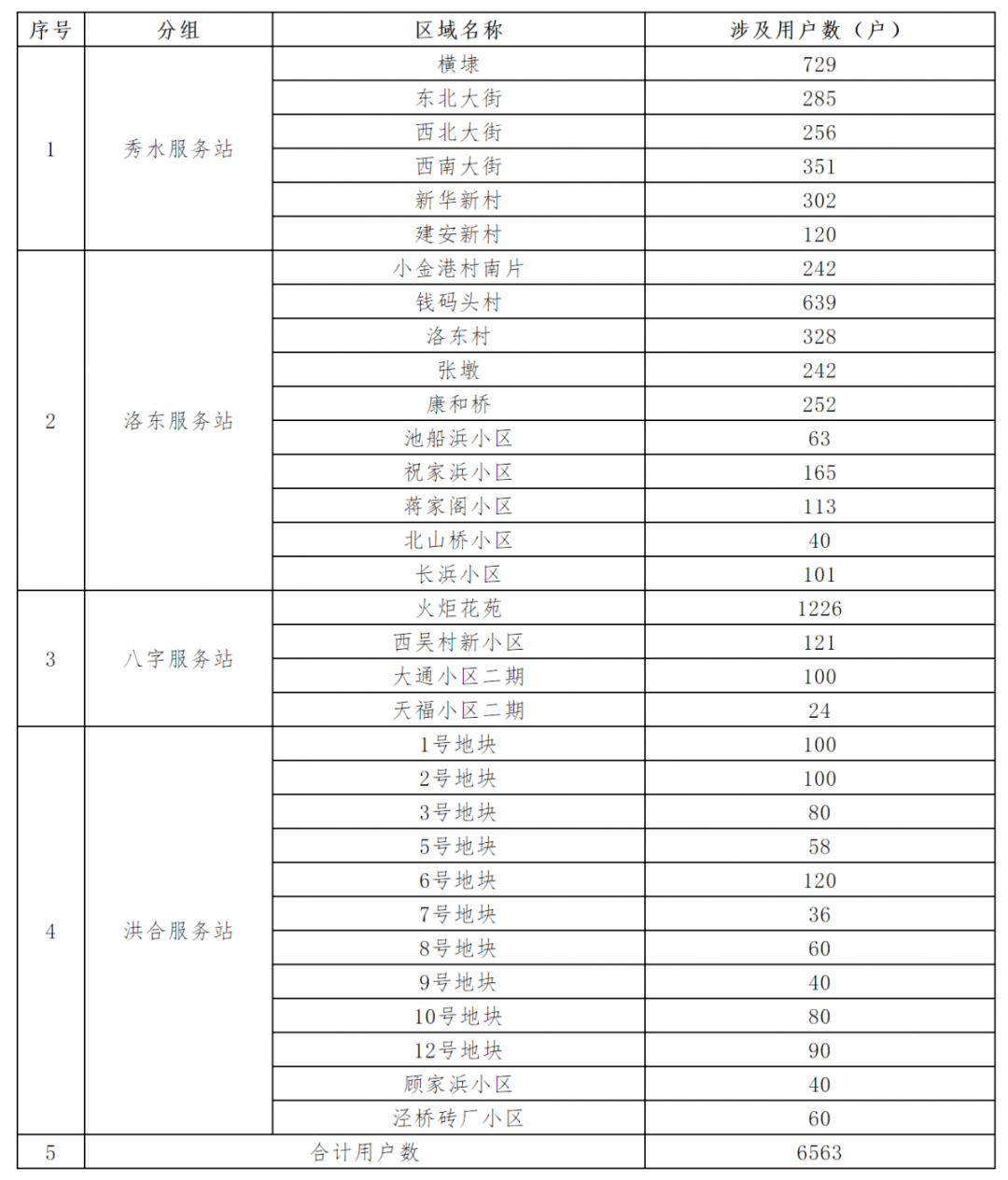 辦公設備租賃服務 第112頁