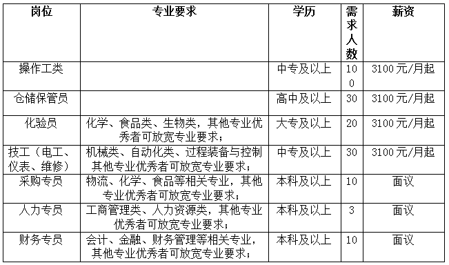 辦公設備租賃服務 第107頁