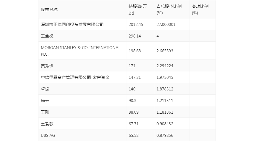 至正股份股票最新動態(tài)概覽??