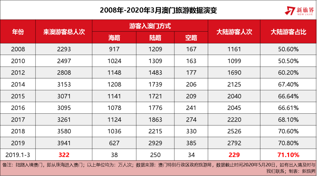 ＂澳門內(nèi)部最準資料澳門＂的：數(shù)據(jù)化決策分析_進口版8.28