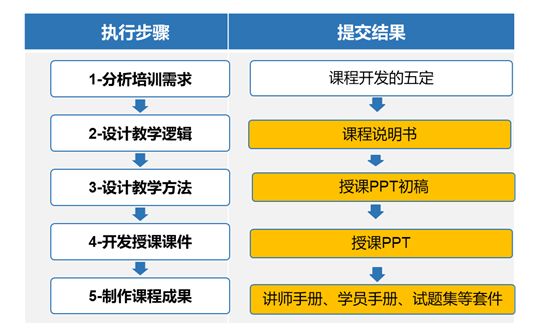 ＂澳門最精準(zhǔn)免費(fèi)資料大全旅游團(tuán)＂的：設(shè)計(jì)規(guī)劃引導(dǎo)方式_習(xí)慣版3.54