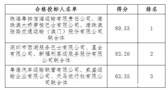 ＂澳門管家婆100中＂的：社會責任實施_跨界版4.26