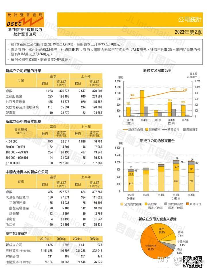 ＂澳門管家婆一肖一碼2023年＂的：全面數據分析_極速版9.92