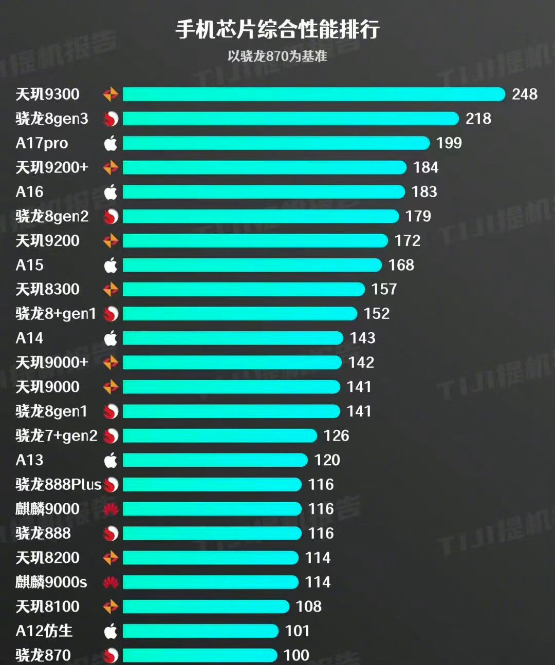最新手機(jī)芯片性能排行榜，科技與生活的溫馨交融