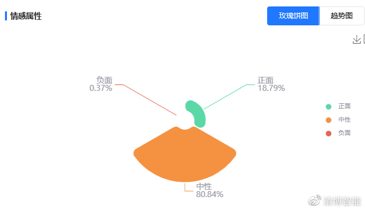 ＂白小姐一肖一必中一肖＂的：系統(tǒng)分析方案設(shè)計(jì)_數(shù)字版3.29