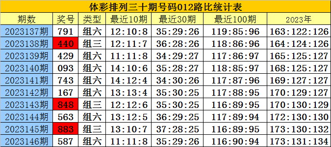 ＂白小姐六肖一碼100正確＂的：實地數(shù)據(jù)驗證_云技術(shù)版5.56