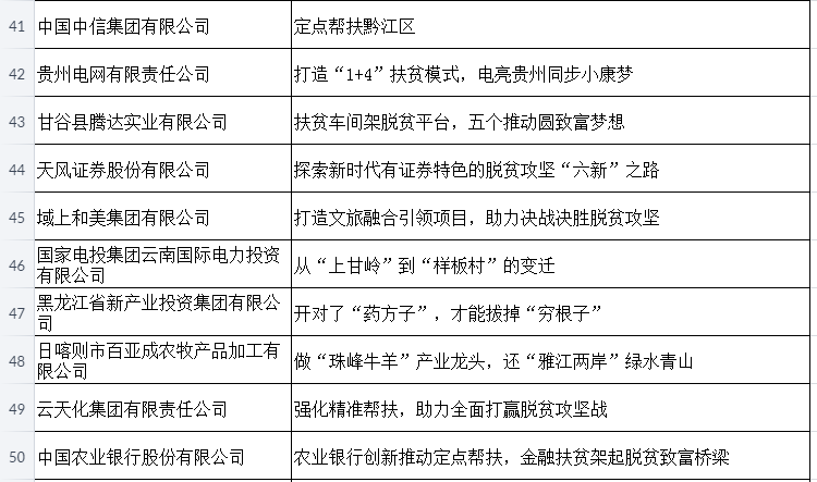 第523頁