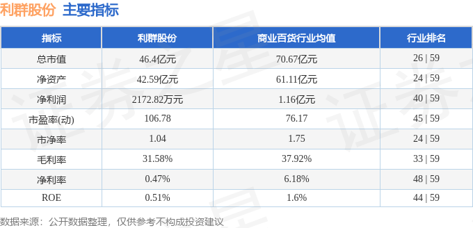 利群股份股票行情深度解析及市場(chǎng)走勢(shì)分析??