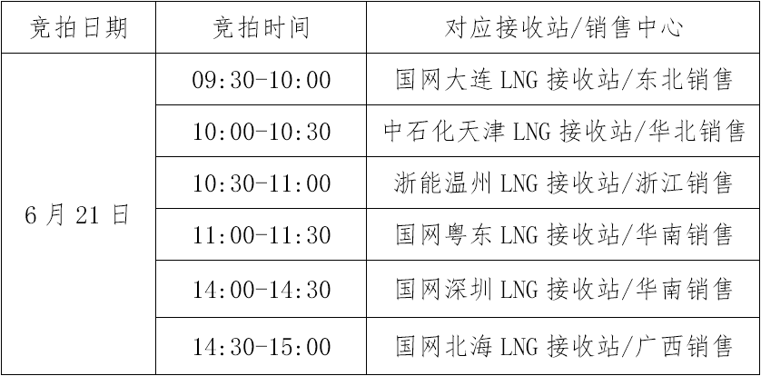 ＂2024年正版資料全年免費＂的：石油與天然氣工程_并行版5.81