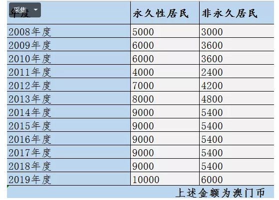 ＂新澳門開獎結(jié)果2024開獎記錄＂的：快速處理計劃_輕量版7.83