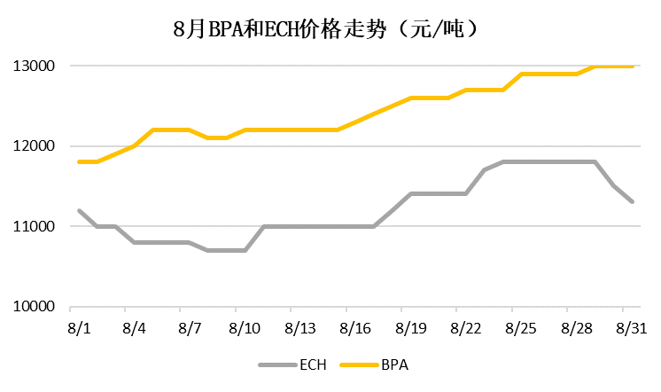 雙酚A市場深度解析，行情走勢與趨勢預(yù)測