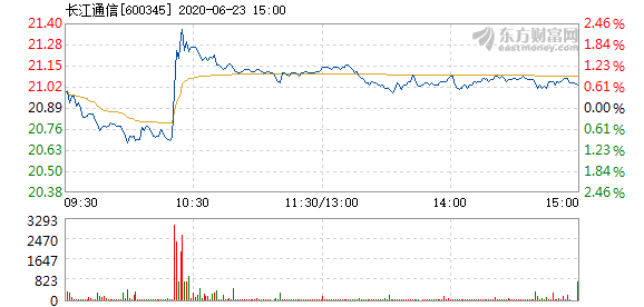 長江通信股票，投資熱點深度解析