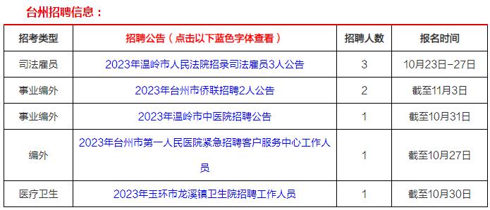 臺州招聘網(wǎng)最新招聘信息，學習變化，擁抱自信與成就之路