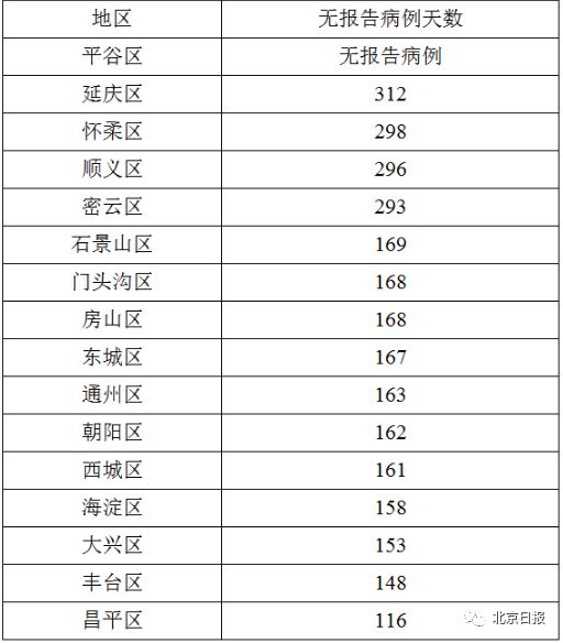 北京最新疫情時間，全面解讀當前疫情防控形勢與態(tài)勢分析