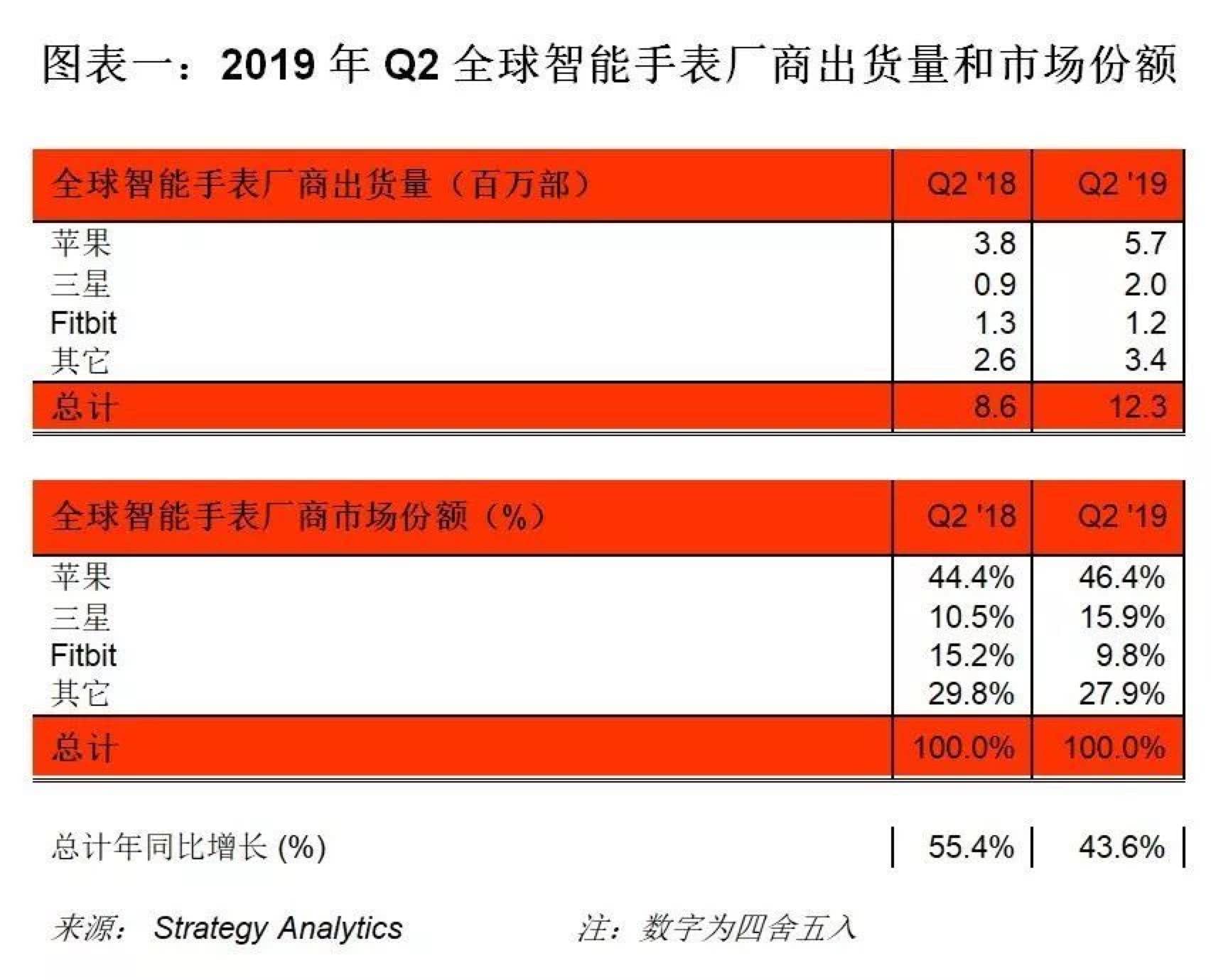 新澳門今晚開什9點(diǎn)31,財(cái)務(wù)凈現(xiàn)值_可穿戴設(shè)備版62.470