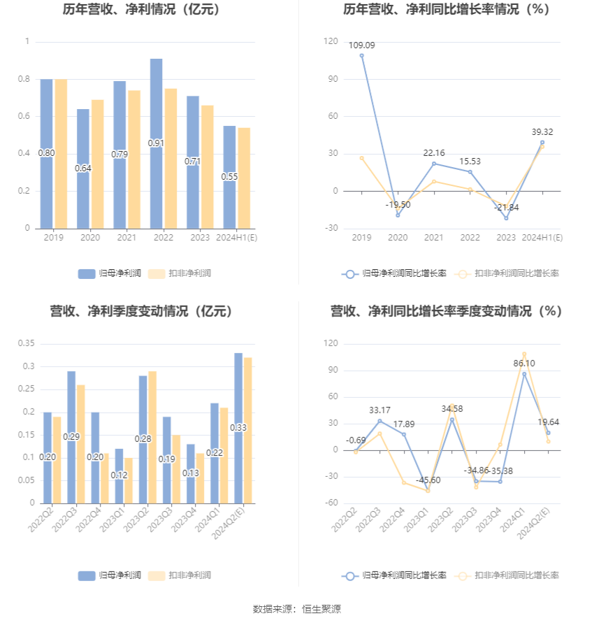 ＂澳門六和彩資料查詢2024年免費查詢01-32期＂的：科技成果解析_實驗版9.25