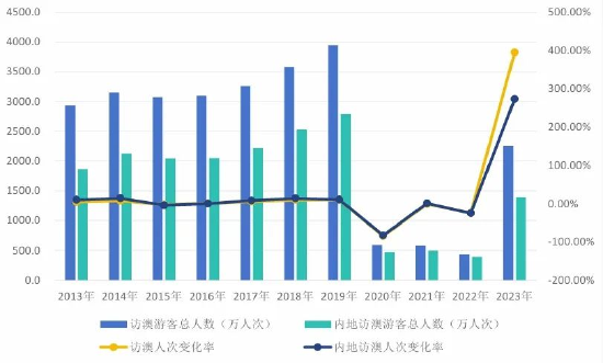 2024澳門(mén)六開(kāi)彩免費(fèi)精準(zhǔn)大全,實(shí)踐數(shù)據(jù)分析評(píng)估_娛樂(lè)版24.427