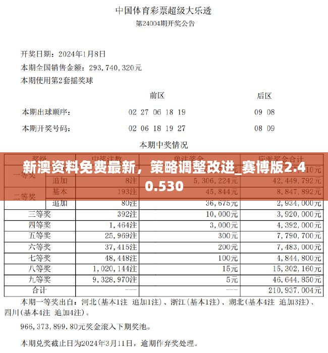 新澳2024今晚開獎資料,數據驅動決策_百搭版35.848