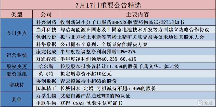 新澳門資料免費(fèi)長期公開,2024,核科學(xué)與技術(shù)_攜帶版22.848