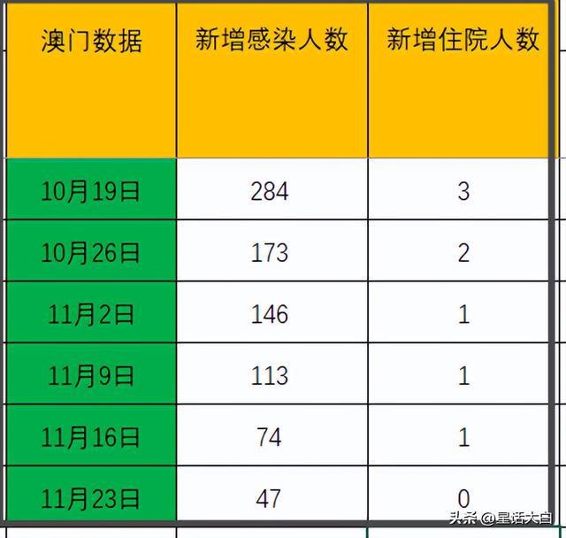 澳門今晚開特馬+開獎結(jié)果課優(yōu)勢,實(shí)際確鑿數(shù)據(jù)解析統(tǒng)計(jì)_量身定制版14.113