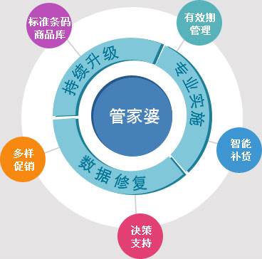 澳門管家婆100%精準(zhǔn),機(jī)制評(píng)估方案_共鳴版1.437