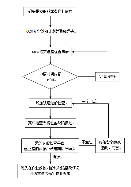 ＂2024今晚澳門走勢(shì)圖最新＂的：執(zhí)行機(jī)制評(píng)估_零障礙版2.71