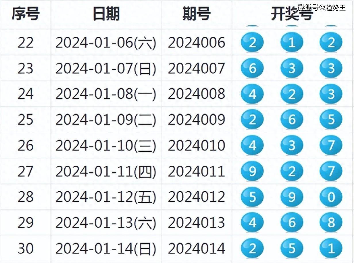 ＂2024年天天彩資料免費(fèi)大全＂的：現(xiàn)況評(píng)判解釋說法_賦能版5.44