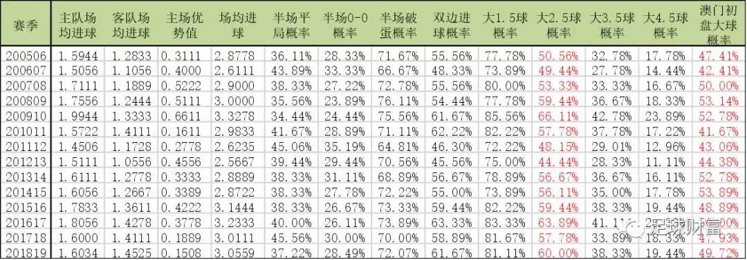 ＂2024年新澳門彩歷史開獎(jiǎng)記錄走勢圖＂的：全盤細(xì)明說明_硬件版3.48