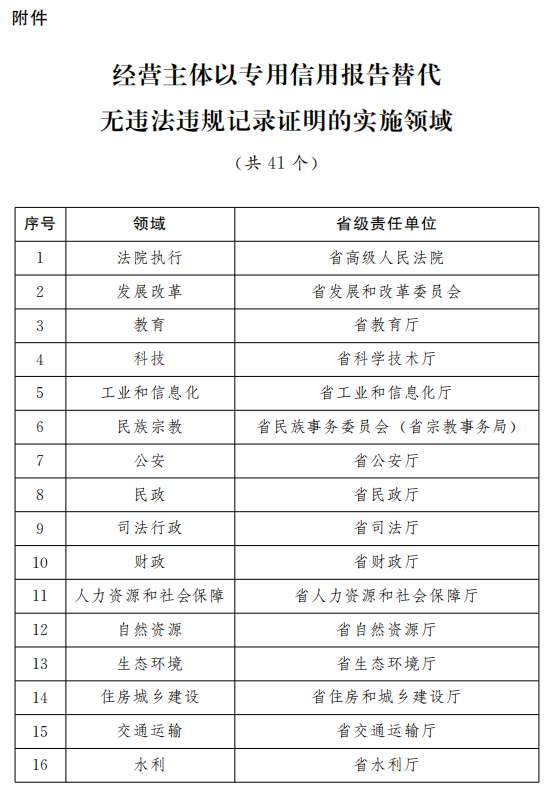 ＂新澳門六2004開獎記錄＂的：方案優(yōu)化實施_經(jīng)典版4.18