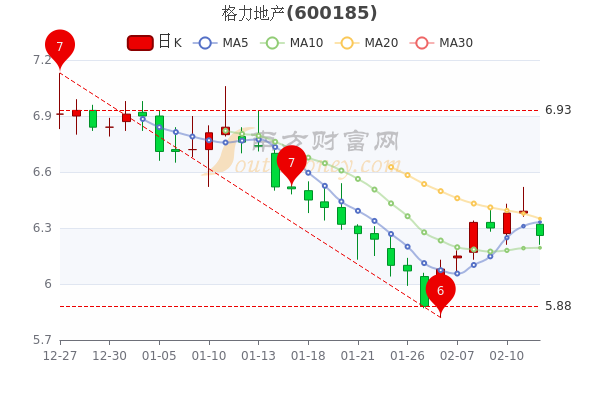 格力地產(chǎn)股票最新動態(tài)更新，最新消息匯總