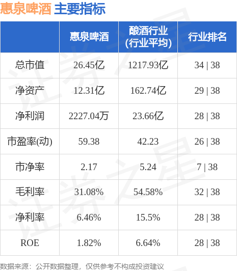 惠泉啤酒股票行情分析及投資前景展望，市場(chǎng)走勢(shì)深度剖析與預(yù)測(cè)