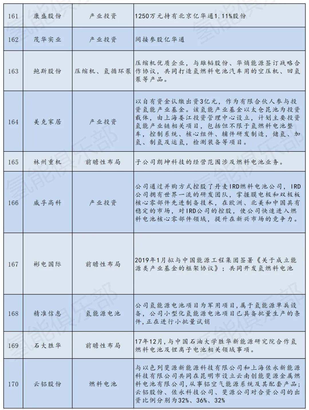 央企上市公司概覽，一覽表與家的故事溫馨交織