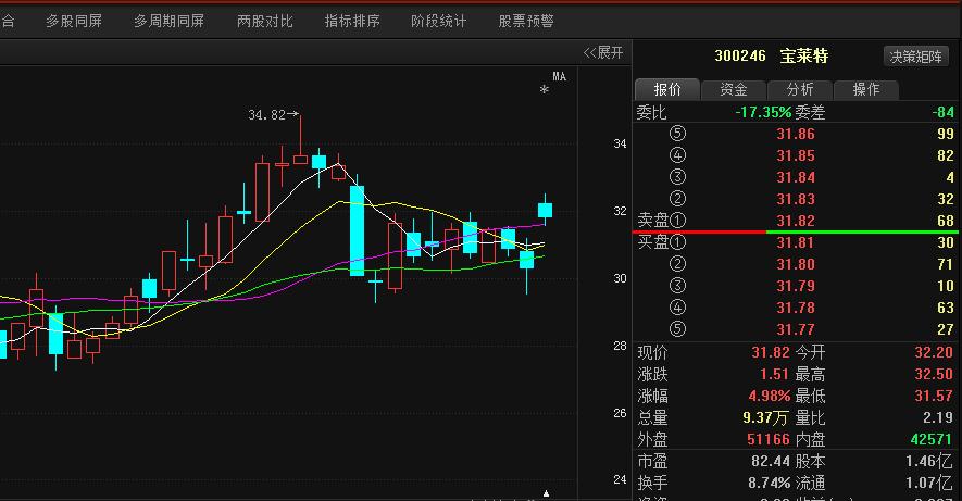 寶萊特股票行情,寶萊特股票行情——引領(lǐng)科技潮流，開啟智能生活新紀(jì)元