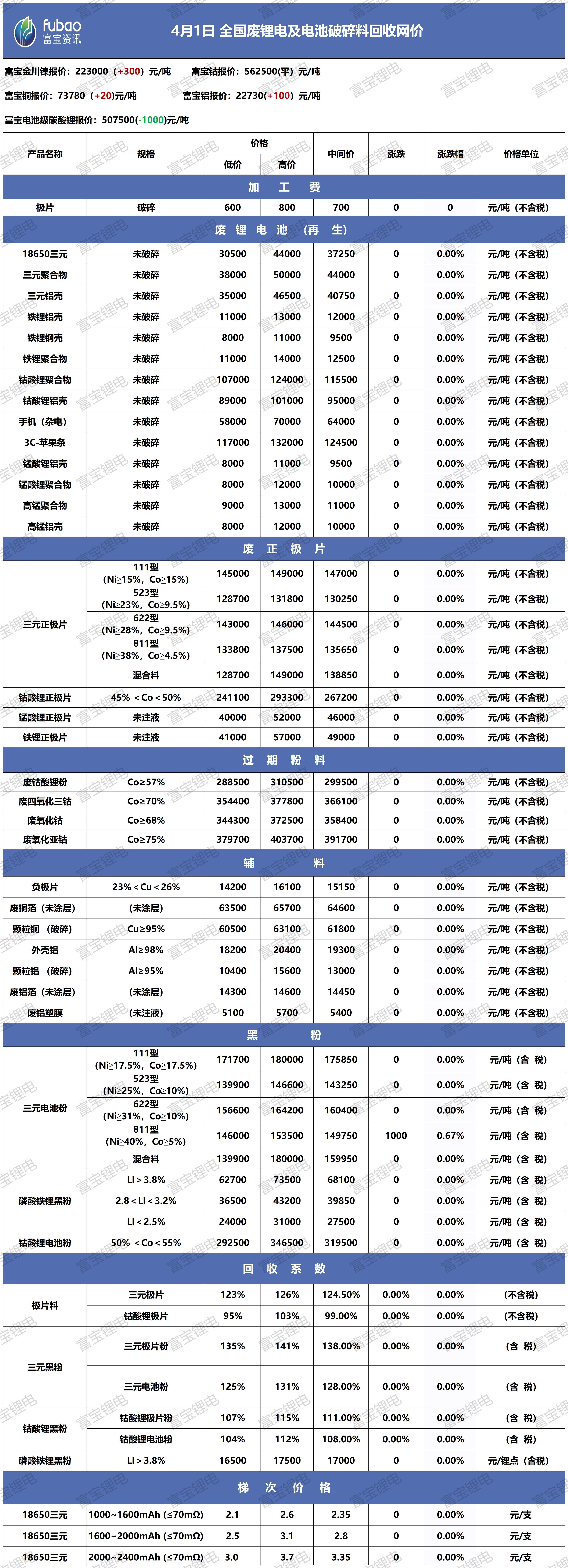 廢舊電池最新行情，洞悉價(jià)格變化，學(xué)習(xí)成就財(cái)富夢(mèng)想與自信之路