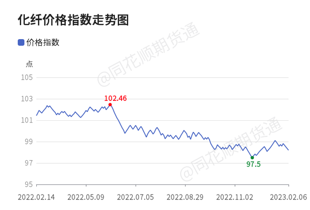 今日化纖價格行情揭秘，一段溫馨的友情故事相伴相隨