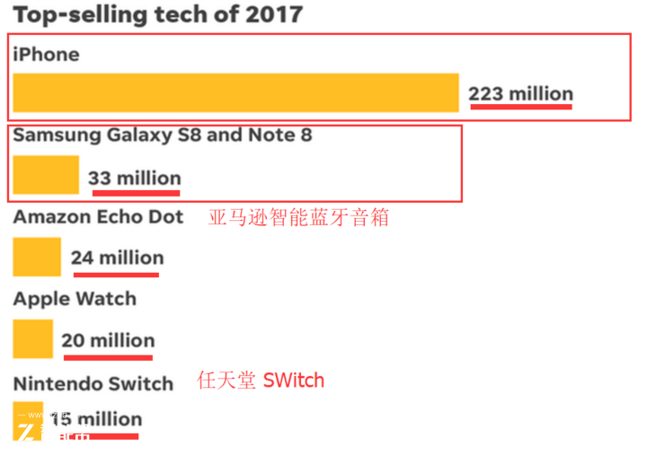 2017年日本電子產(chǎn)品大盤點(diǎn)，科技浪潮中的自信與成就感