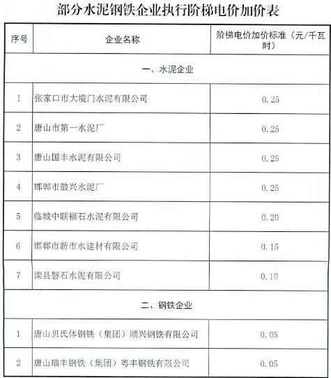 河北最新電費(fèi)階梯價(jià)格,河北最新電費(fèi)階梯價(jià)格詳解