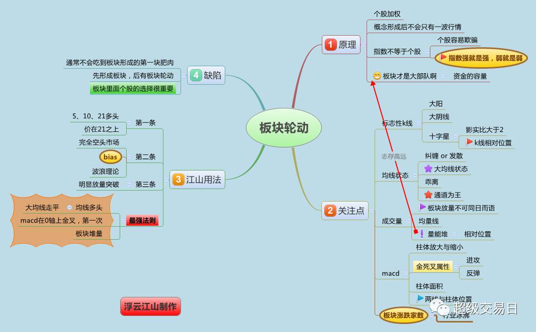 股票思維導圖，心靈與自然的投資之旅