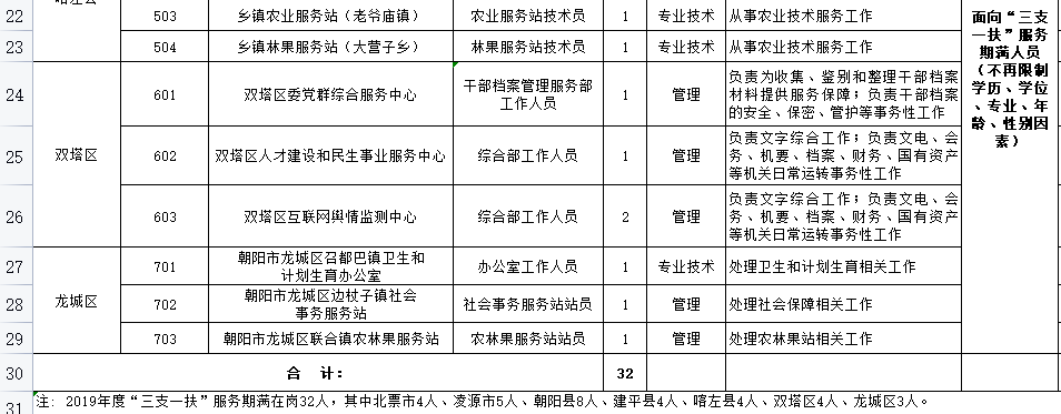 凌源市最新招聘信息發(fā)布????火速關(guān)注！